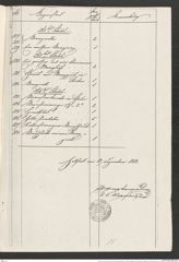 Seite 16 der Kopie aus dem Archiv des Bundesministeriums für Finanzen, Beilage 2 zum Manuskript "Hallstätter Funde. Verzeichnisse von Nr. 526-2487, 1851-1864", Signatur 12.903 a